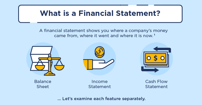 Infographic  A Visual Guide to Understanding Your Financial Statement - 74