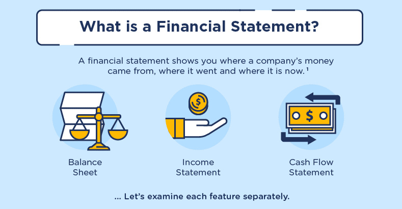 Infographic A Visual Guide To Understanding Your Financial Statement