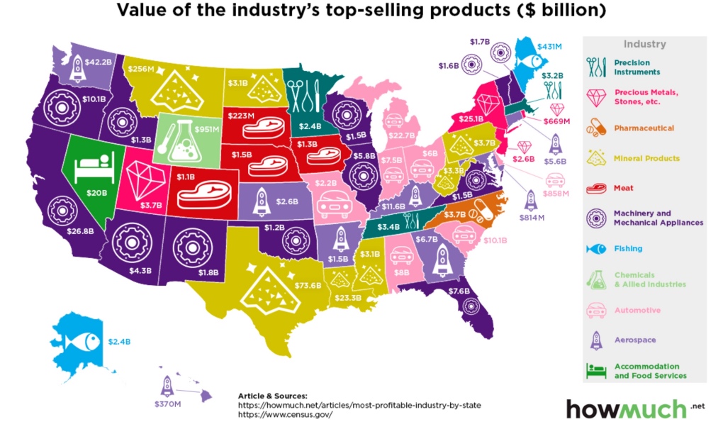The 11 Major Industries Leading America’s Exports