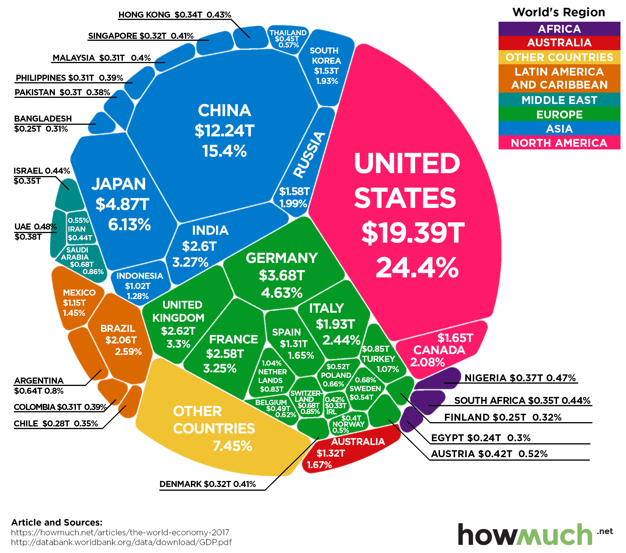 The 80 Trillion World Economy in One Chart The Burning Platform