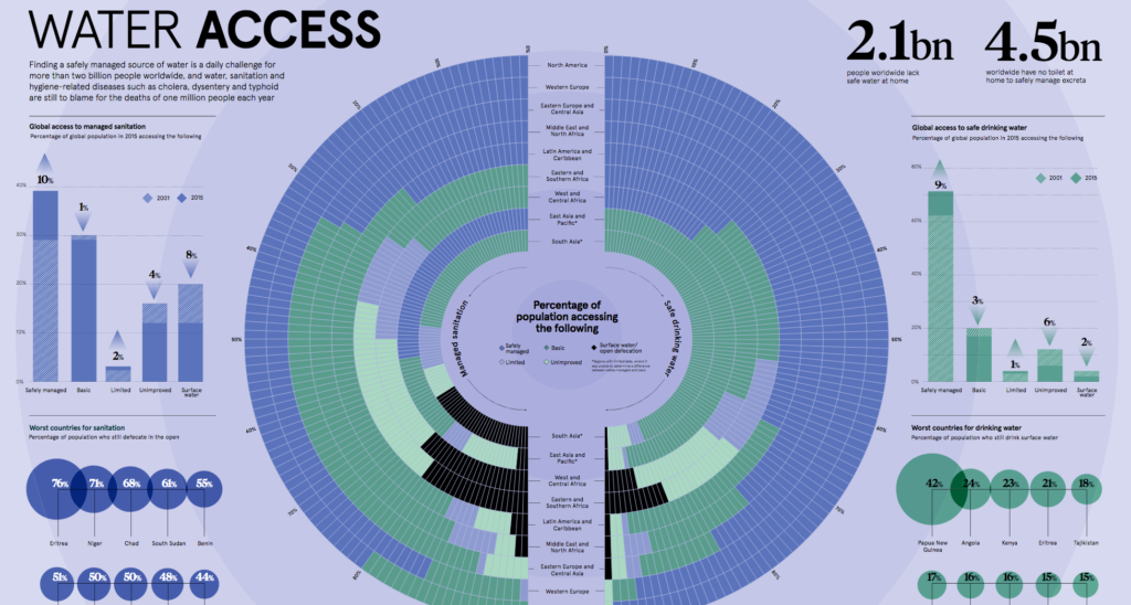 Infographic The World S 25 Largest Lakes Side By Side   Water Share 1024x548 