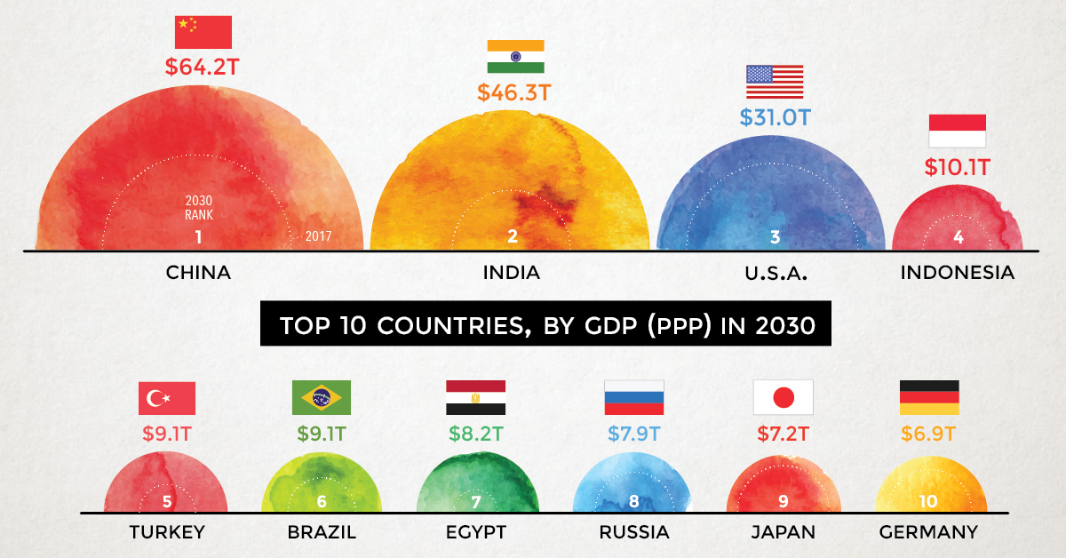 Chart The World s Largest 10 Economies In 2030