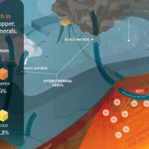 Infographic: How Much Copper is an Electric Vehicle?