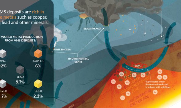 CEOs in Mining