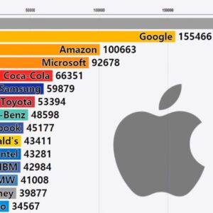 Here's 5 Infographics That Inspire Our Creative Team