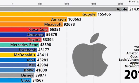 Here's 5 Infographics That Inspire Our Creative Team