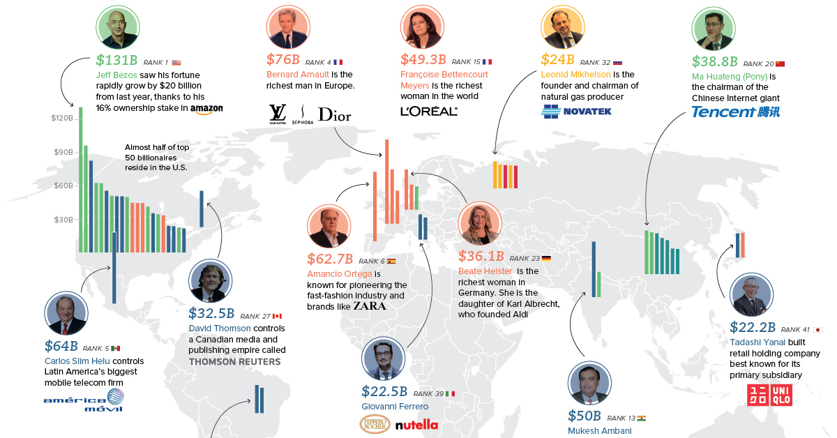 This Map Shows The Richest People On Each Continent