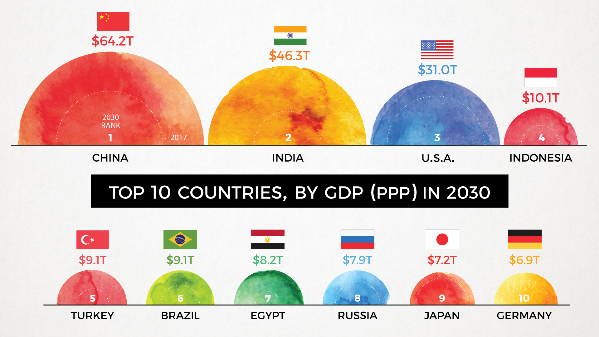 Animation The World s Biggest Economies In 2030