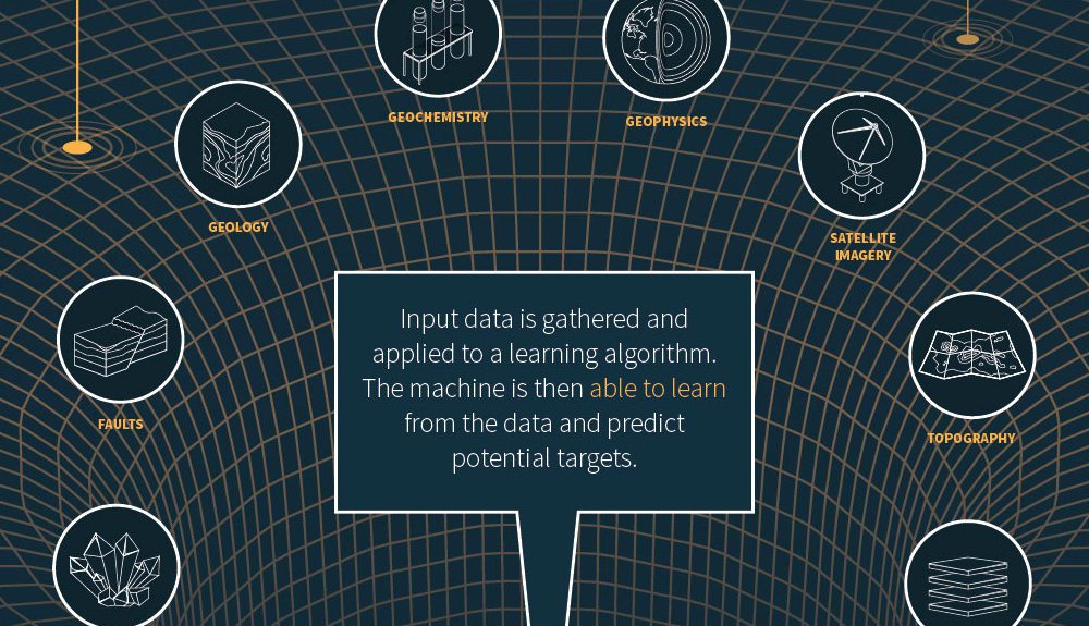 Machine learning mineral sales exploration