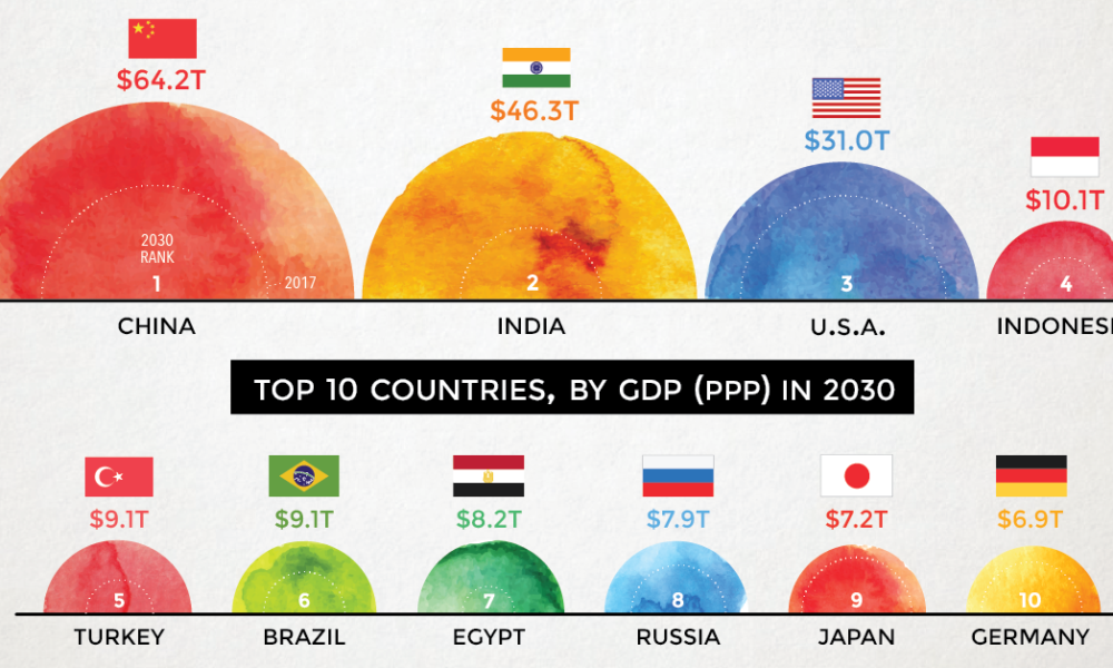 Chart The World s Largest 10 Economies In 2030