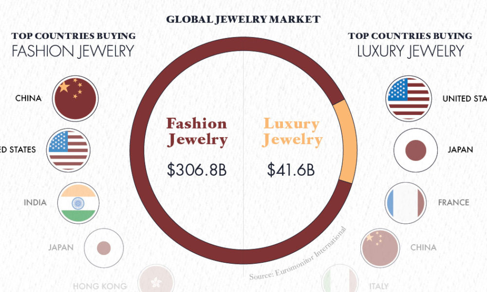 High Jewellery Trend: Pure diamond driven designs