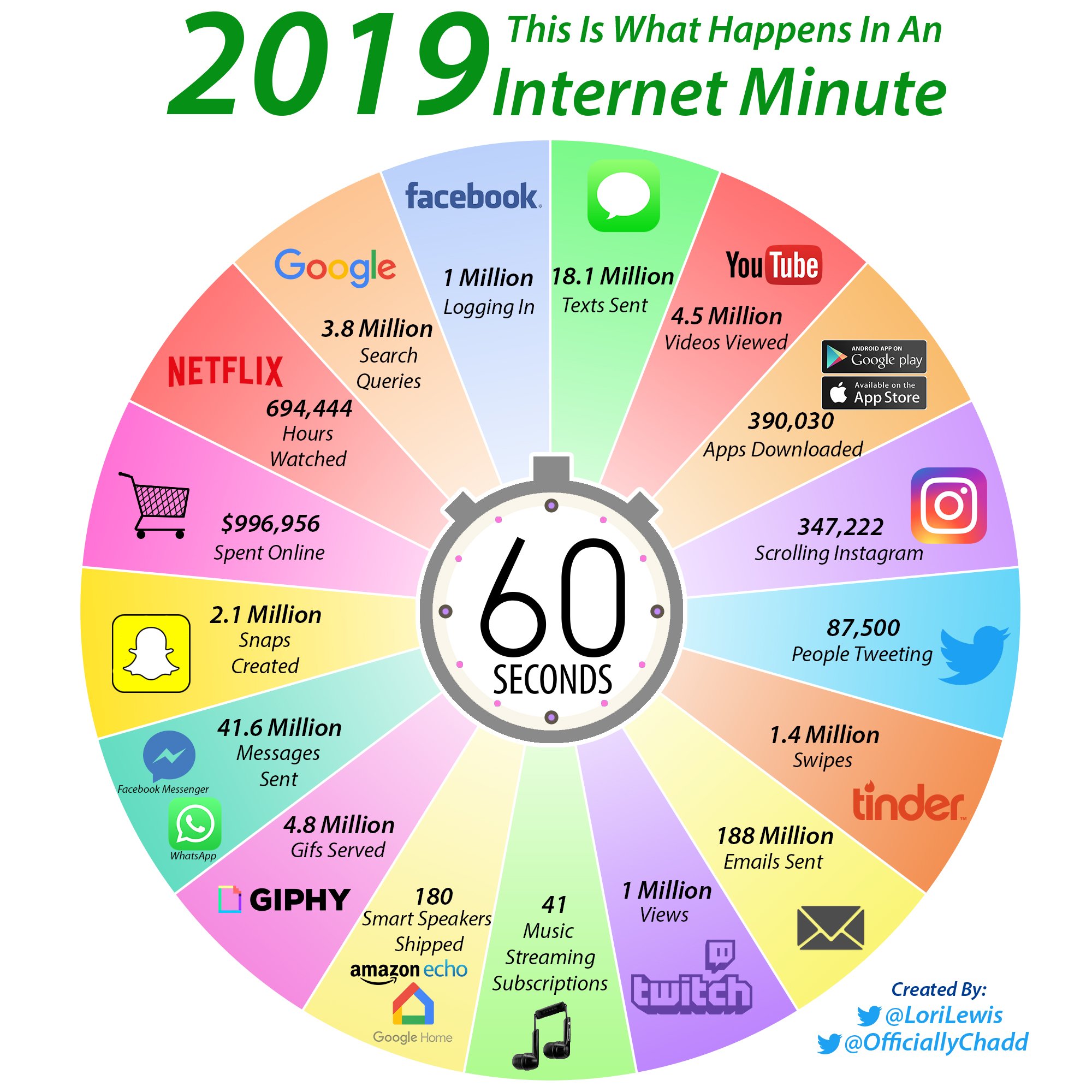 internet-minute-2019 - Visual Capitalist