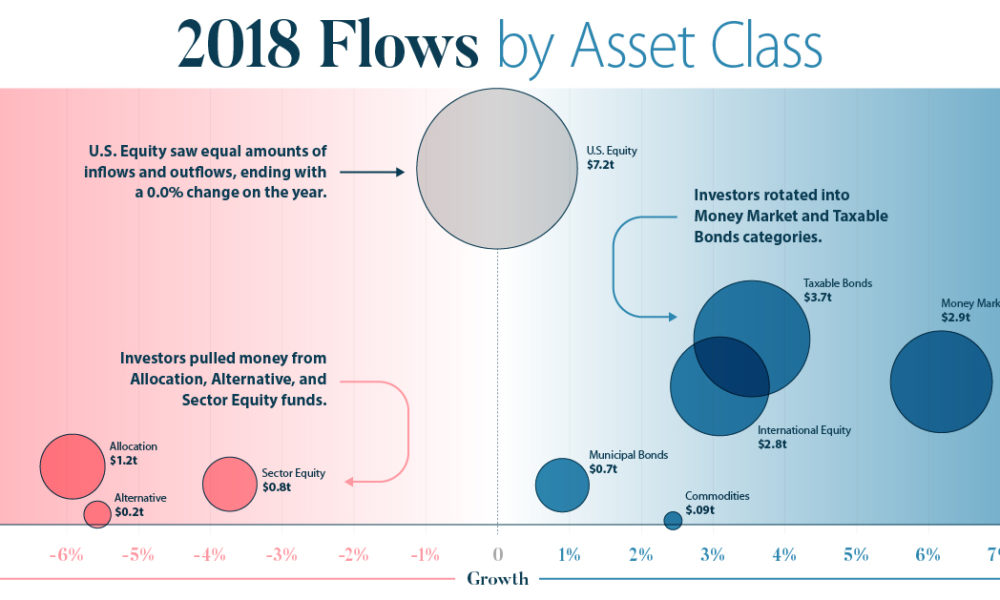 7 best income generating assets to invest in today