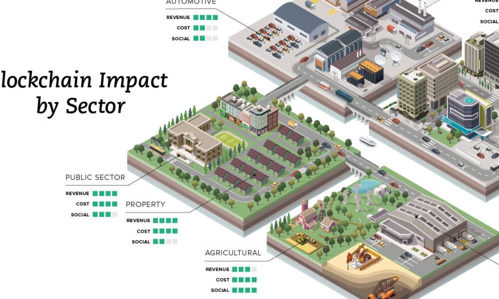 The Battery Series: The Future of Battery Technology