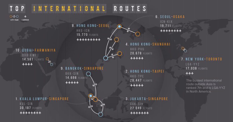 Infographic: Mapping The World's Busiest Air Routes