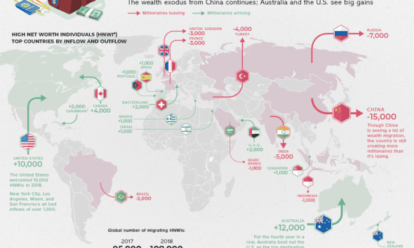 Mapping the Migration of the World’s Millionaires