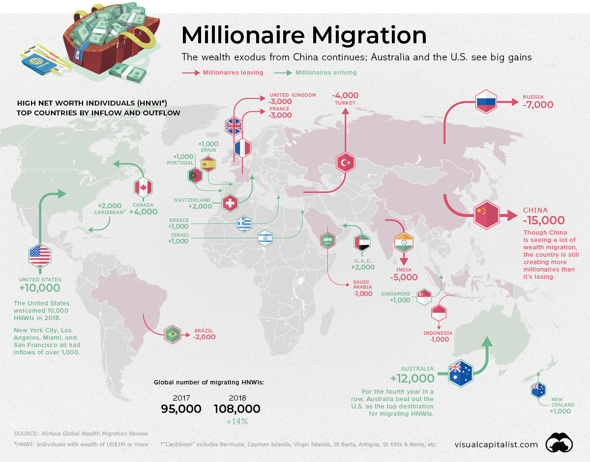 The Visual Capitalist Mapping The Global Migration Of Millionaires