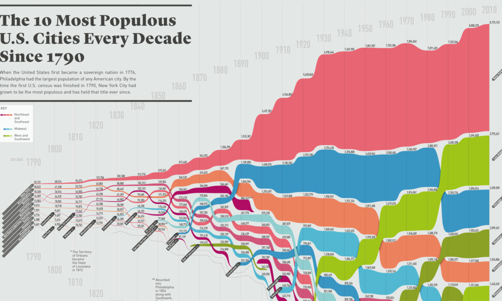 The richest person in the world every decade from 1820 to 2020