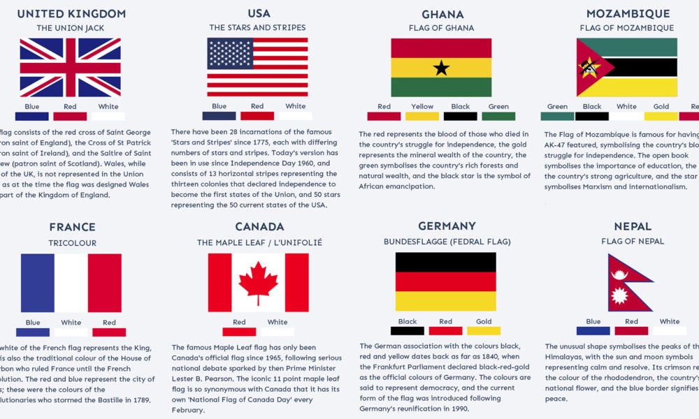 Timeline: Canada's National Flag 
