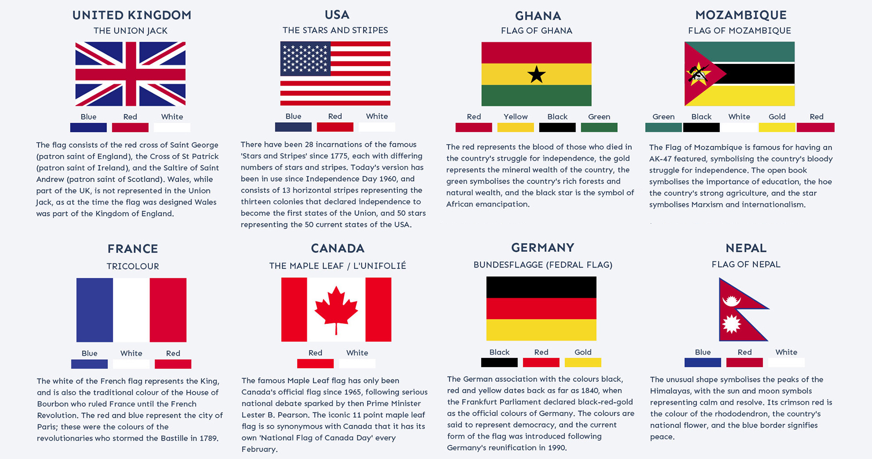 The Visual Meaning Behind 24 of the World's Most Iconic Flags