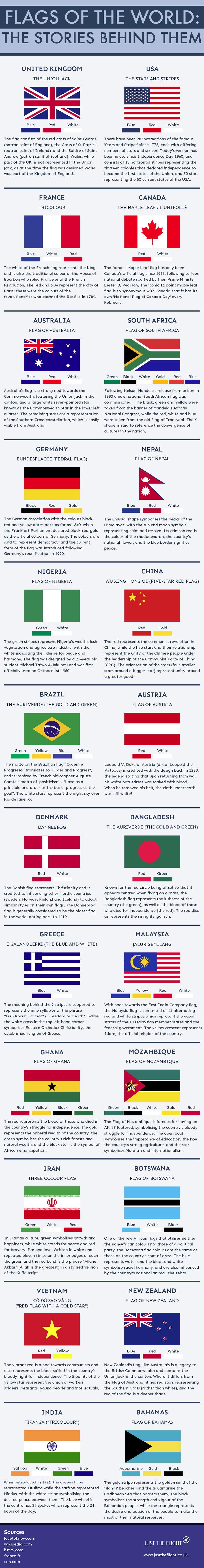 The Visual Meaning Behind 24 of the World's Most Iconic Flags