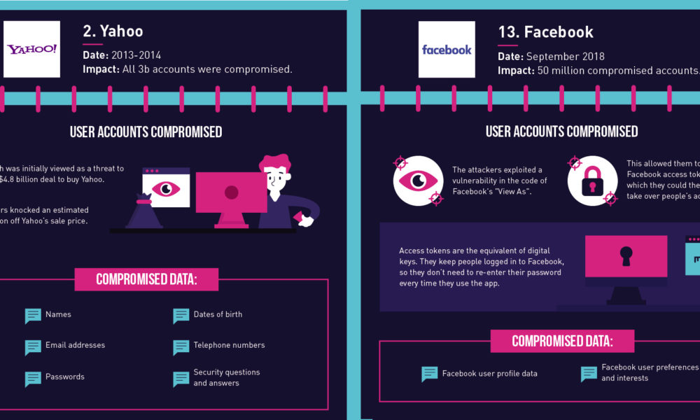 Infographic The 15 Biggest Data Breaches In The Last 15 Years 5244