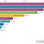 Infographic: Visualizing the World of Sales Technology