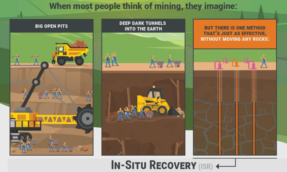 Infographic: Everything You Need To Know About In-Situ Mining