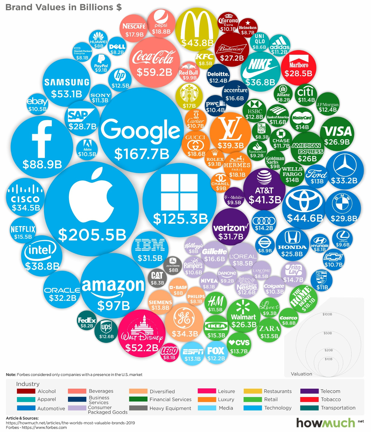 Infographic: The World's 100 Most Valuable Brands in 2019