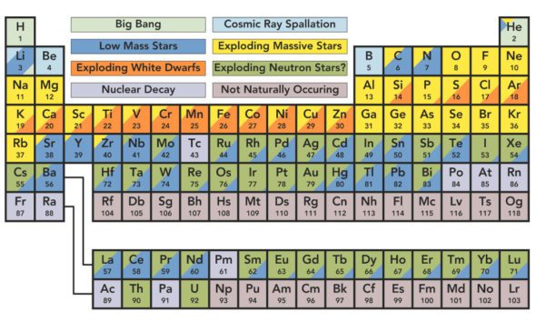 Infographic: The Periodic Table of Commodity Returns