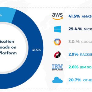 Infographic: Charting the Massive Scale of the Digital Cloud