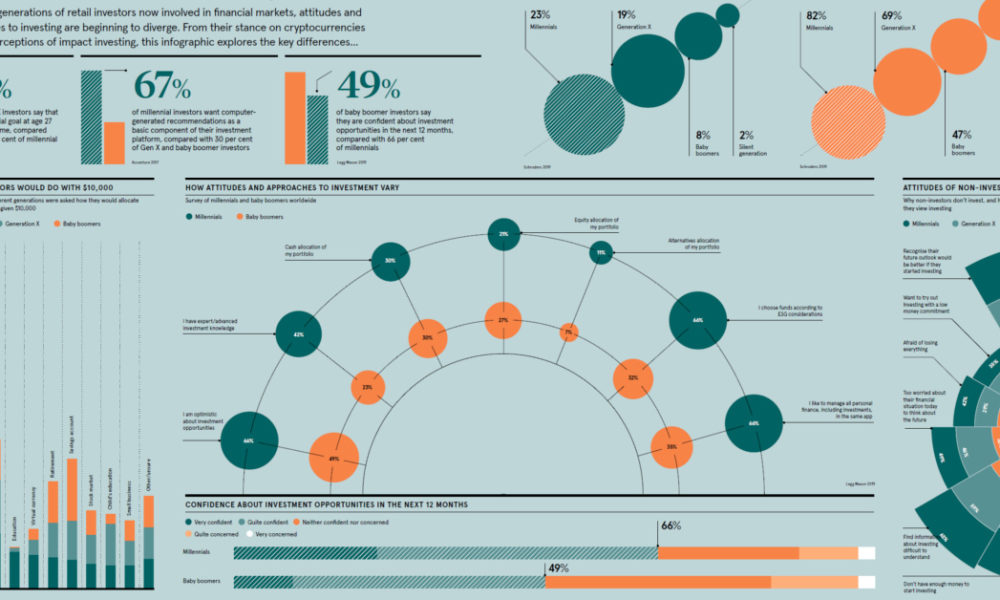 Gen Z Investors: A Look at the Attitudes and Behaviors of the Youngest  Investors