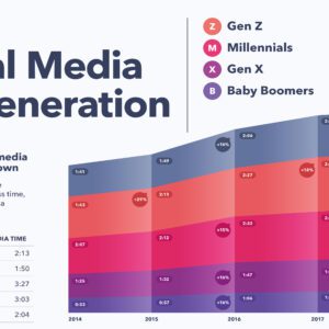 generation x Archives - Visual Capitalist