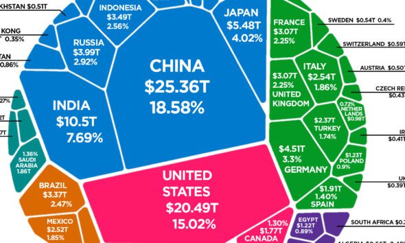 world economy Archives - Visual Capitalist