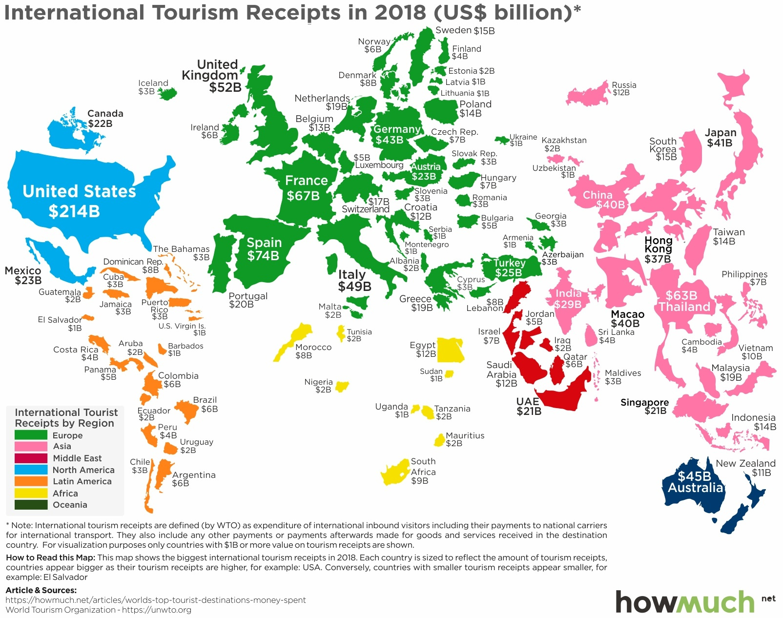 world tourism revenue by country