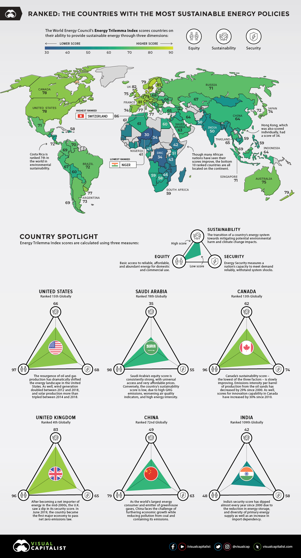 What Country Has The Most Sustainable Energy Thecubanrevolution