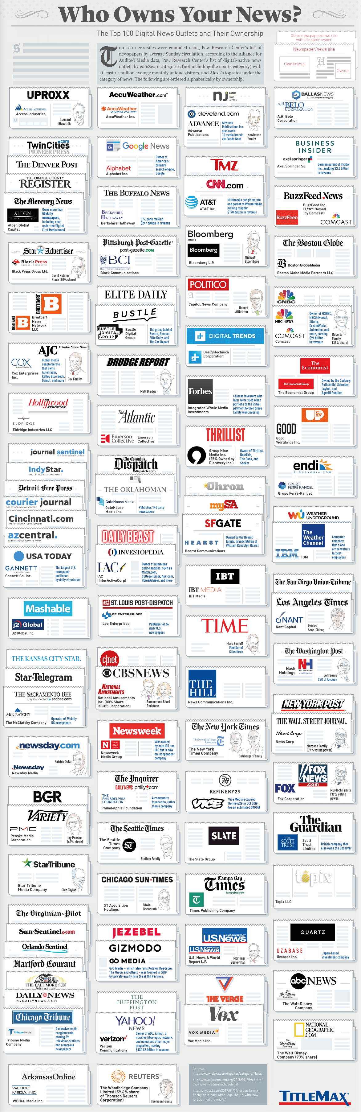 infographic media consolidation