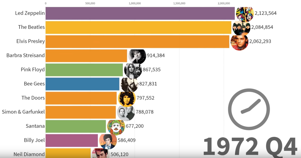 Billboard Top 10 Greatest Artists Of All Time Get More Anythink's