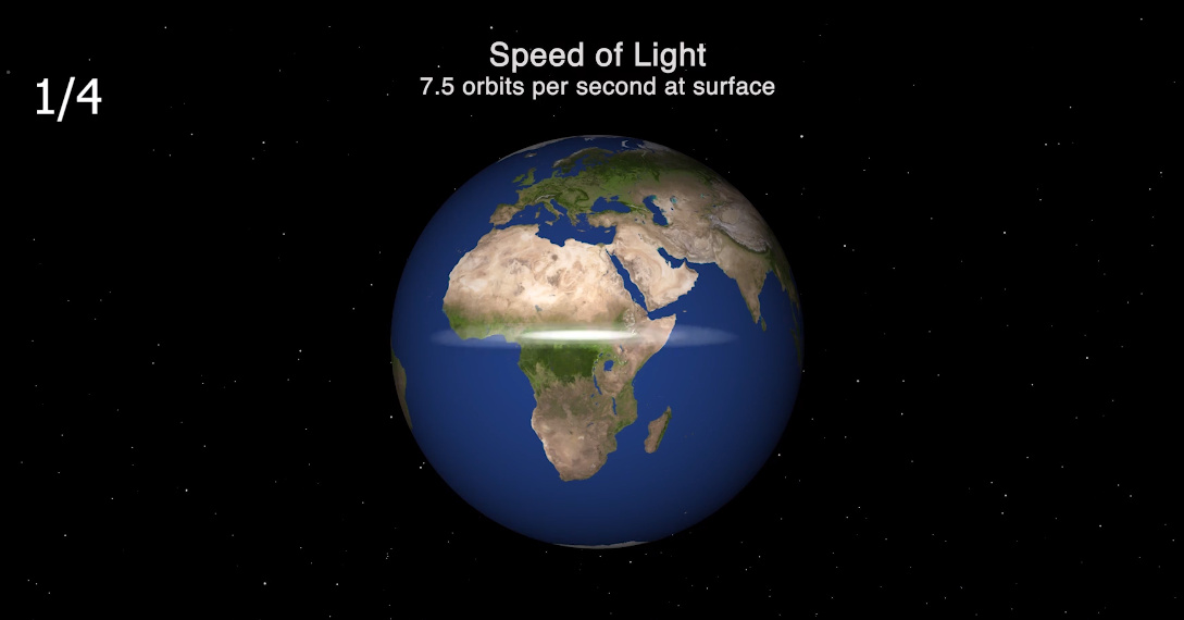 Animation Visualizing The Speed Of Light Fast But Slow