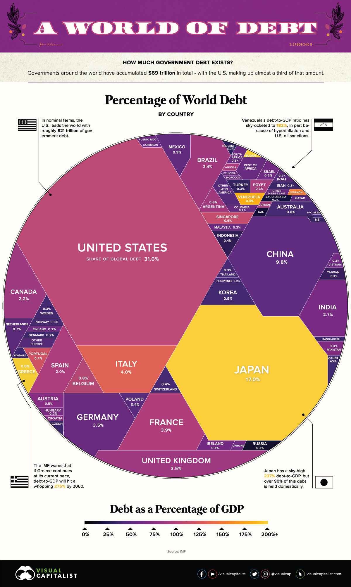  69 Trillion Of World Debt In One Infographic Visual Capitalist Licensing