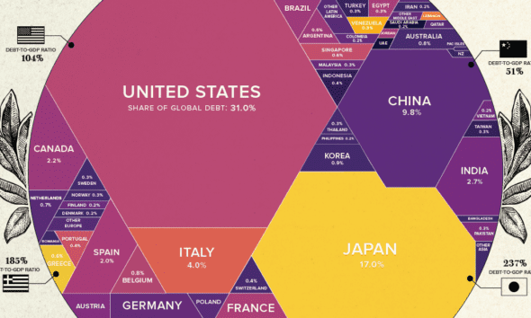 How Do People in Different Countries Spend Their Money?