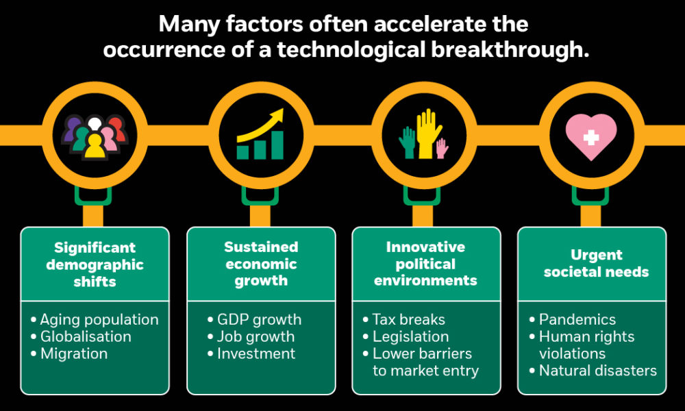 Image result for Tech Breakthroughs Changing Lives infographics