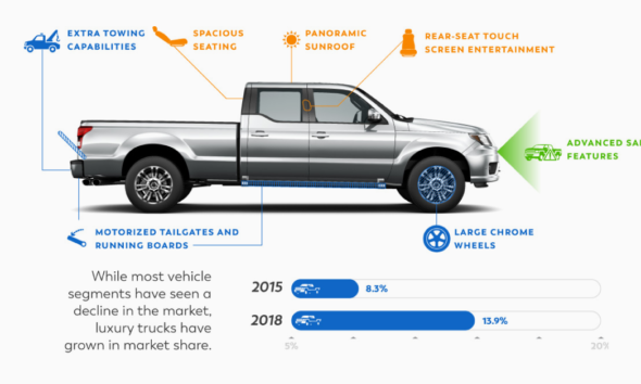 Auto Industry Archives - Visual Capitalist