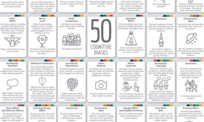 50 cognitive biases