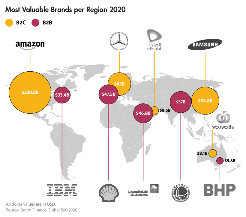 Ranked The Most Valuable Brands In The World In