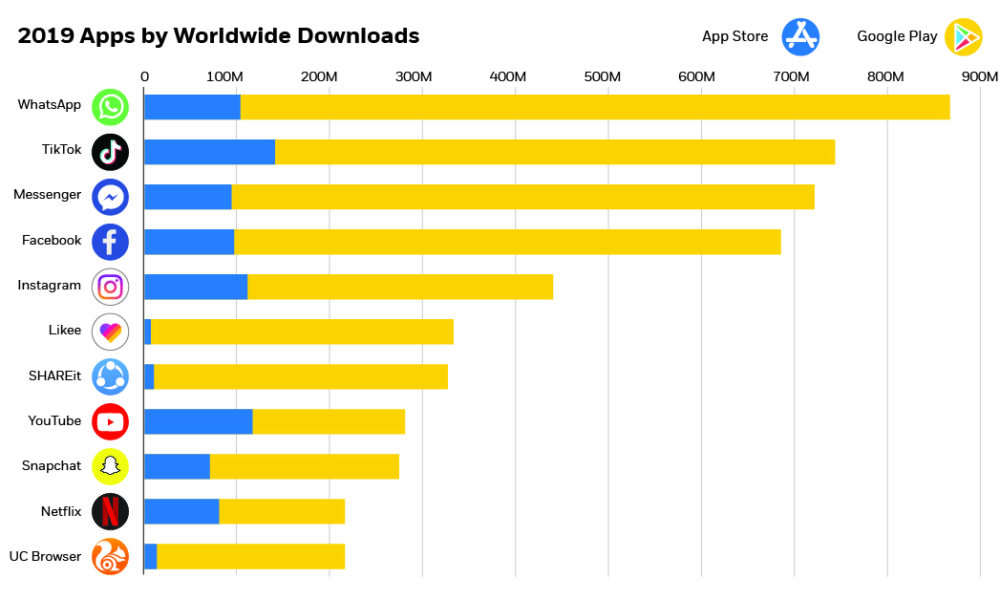 Pokémon GO Becomes the Fastest Mobile Game to 10 Million Worldwide Downloads