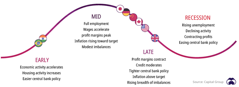 Everything You Need To Know About Recessions LaptrinhX