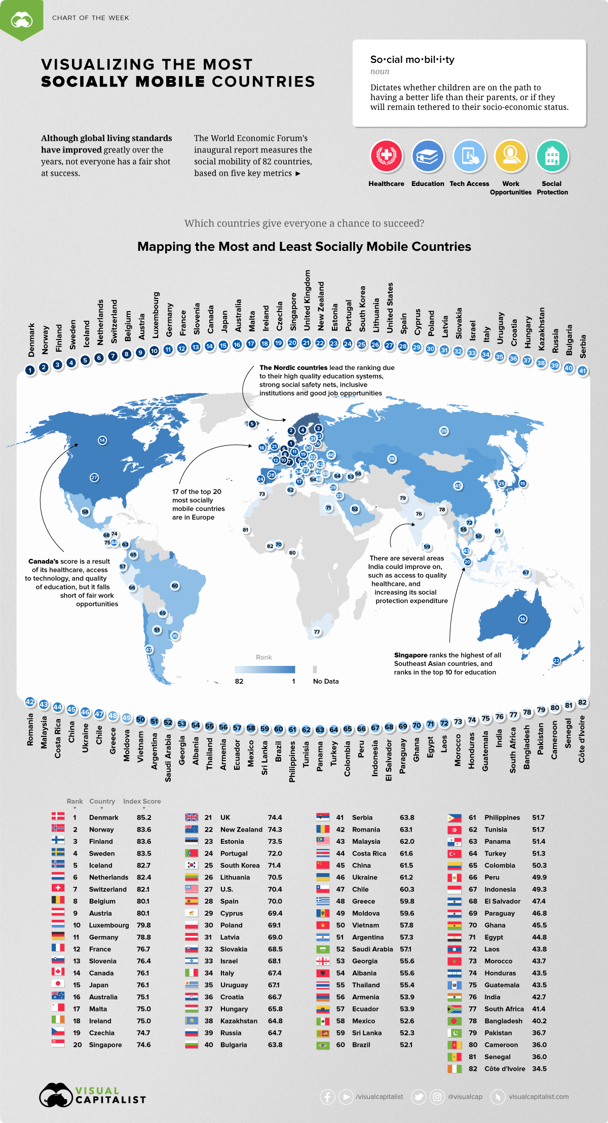 Infographic: Ranking the Social of 82 Countries