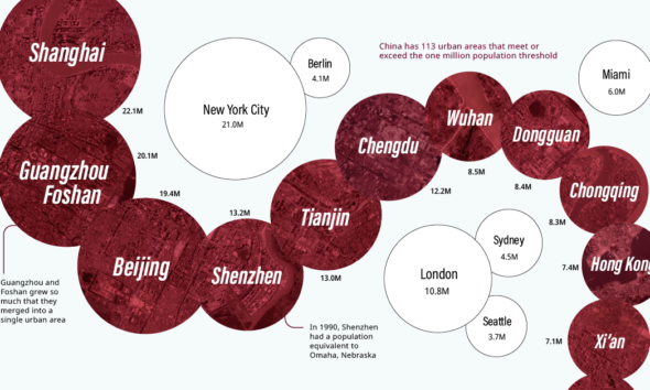 China Archives - Visual Capitalist