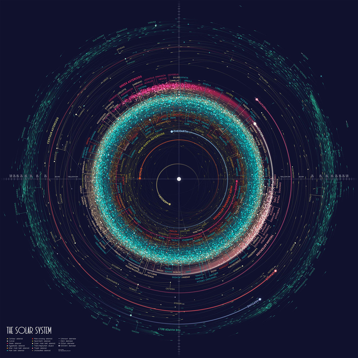 A Map Of Every Object In Our Solar System Visual Capitalist